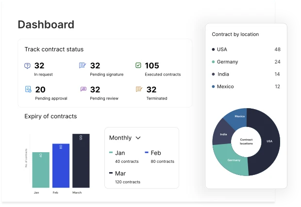 Smart Dashboards & Analytics