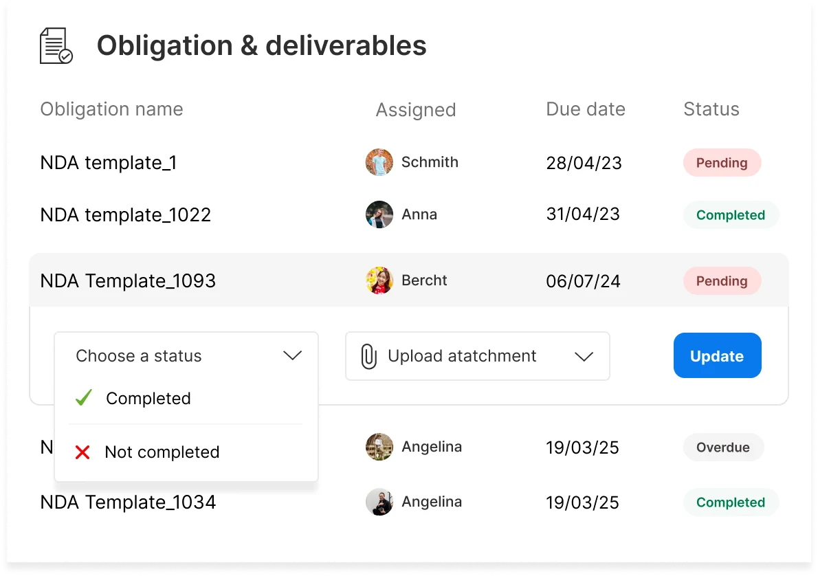 Obligation & Deliverable Tracking 