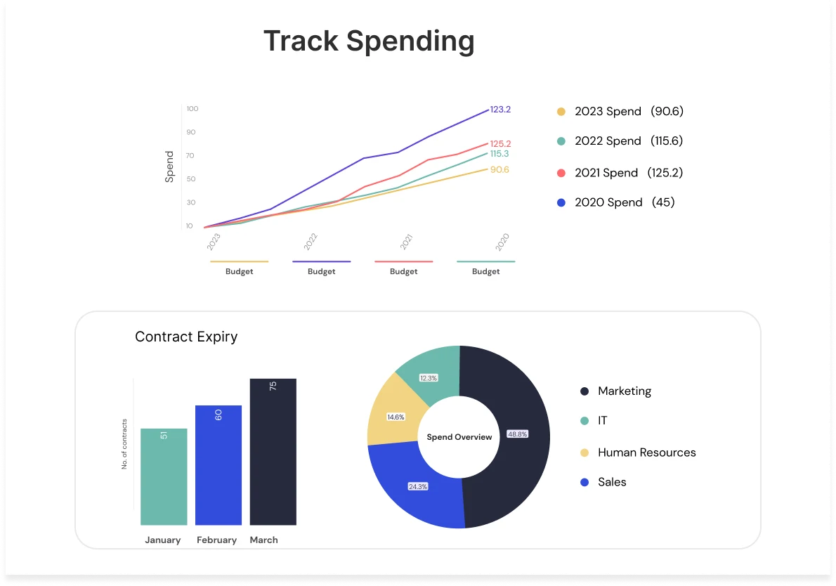 Reduce Spend Leakage