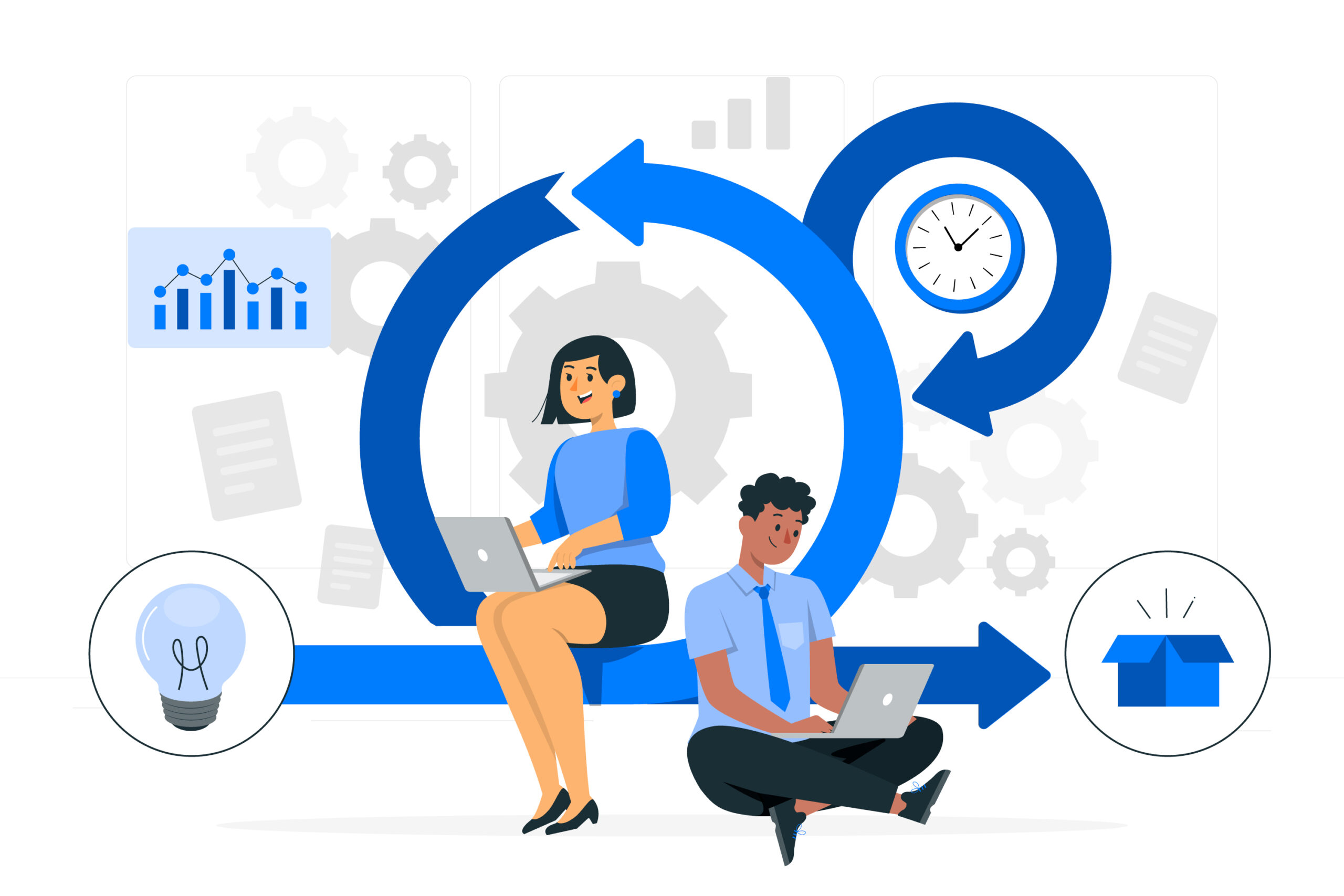 Contract Management Cycle