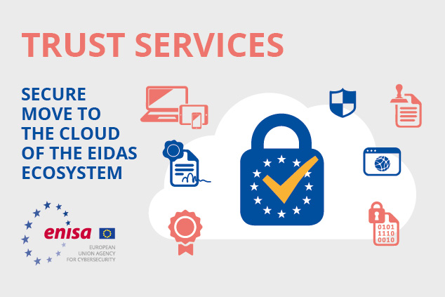 eIDAS in the European Union 