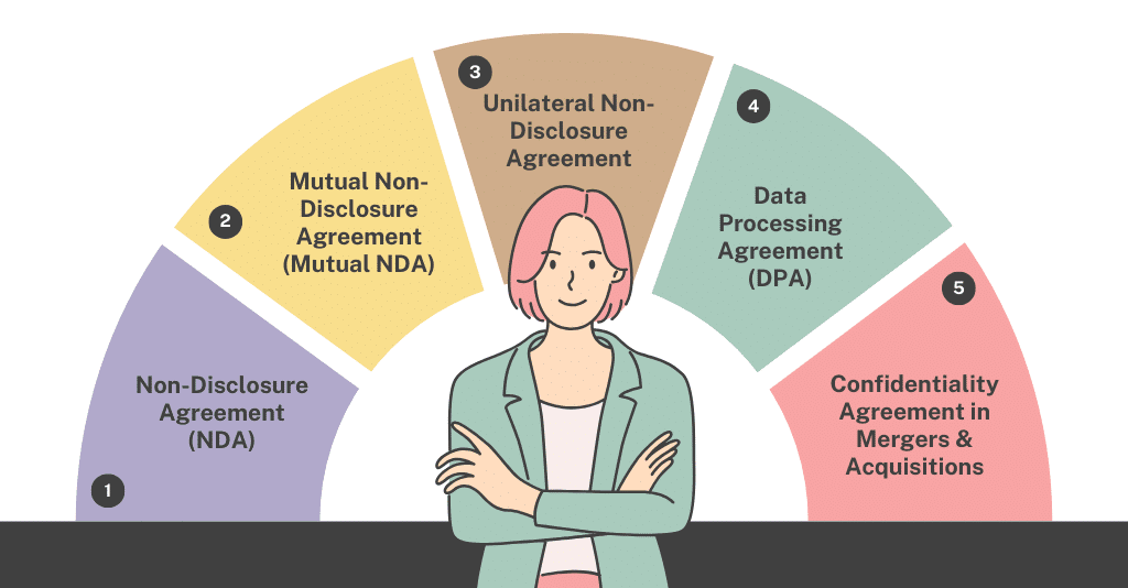 Types of Privacy Disclosure Agreement