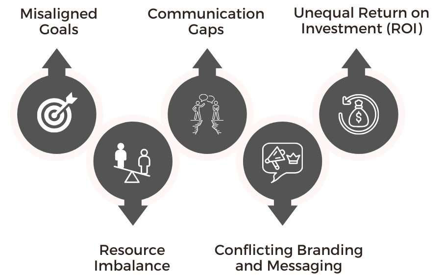 Common Challenges join marketing agreement