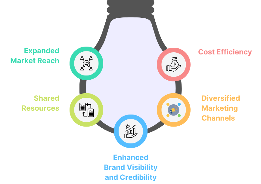 Benefits of a Joint Marketing Agreement