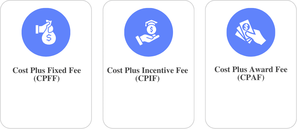 Types of Cost Reimbursement Contracts