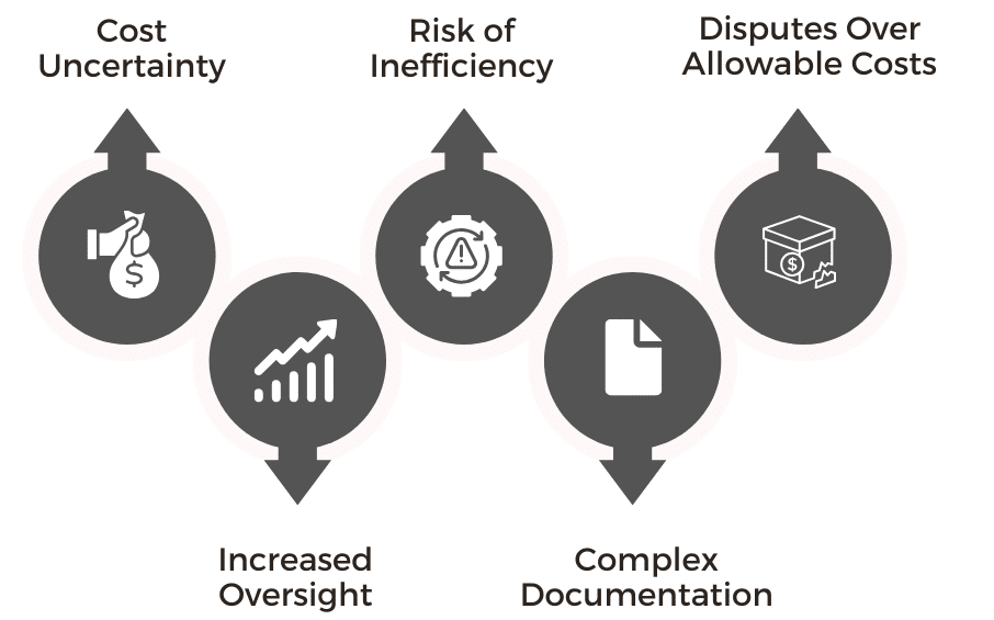 Challenges of Cost Reimbursement Contracts