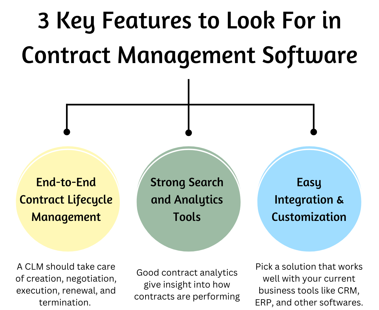 3 Features to Look For in a Contract Management Software