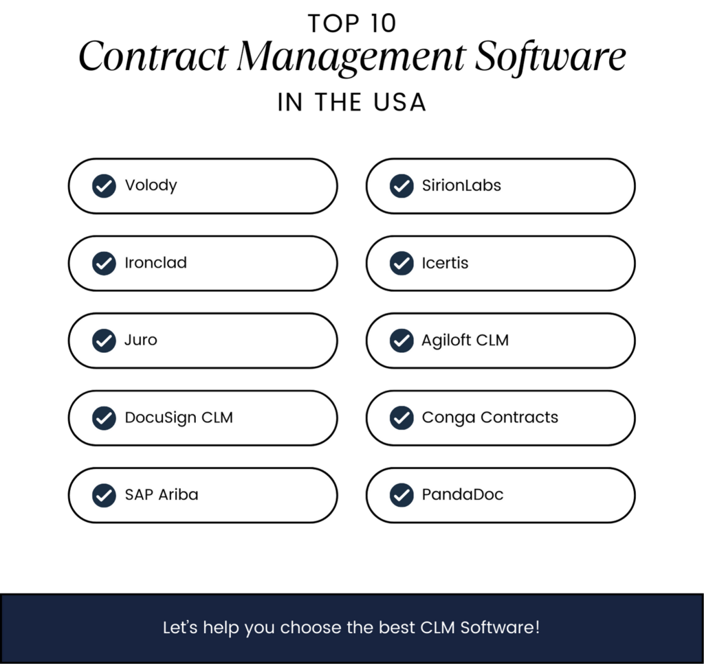 Top 10 Contract Management Software in the USA