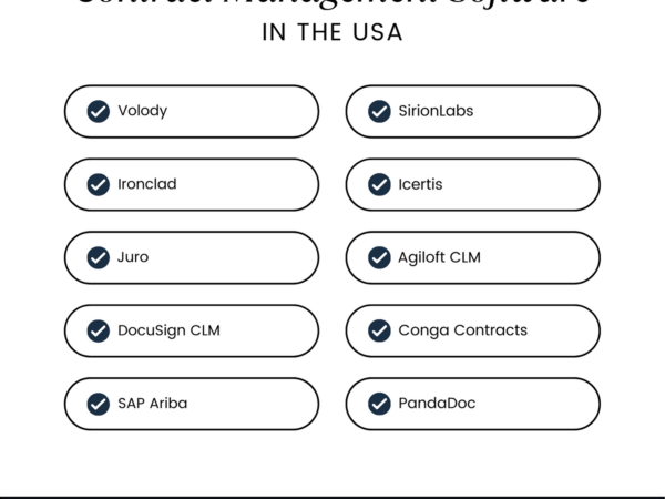 Top 10 Contract Management Software in the USA