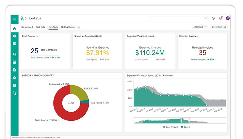 SirionLabs Dashboard