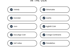 Top 10 Contract Management Software in the USA